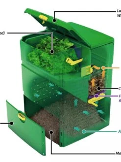Aeroplus 6000 3-Stage Compost Bin -Garden Tool Store 8590594 001V tif